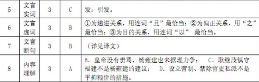 “杨雍建，字自西，浙江海宁人”阅读答案及原文翻译 - 古诗文言文